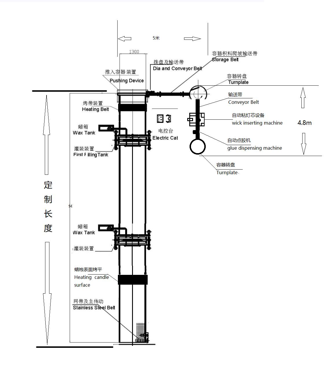 Automatic candle filling equipment